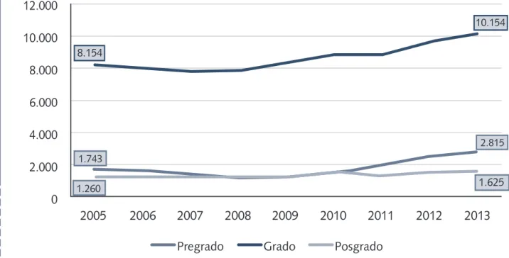 Gráfico 10