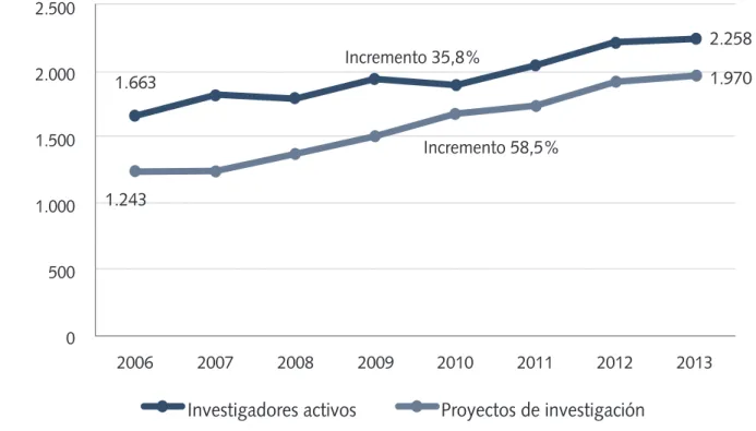 Gráfico 11