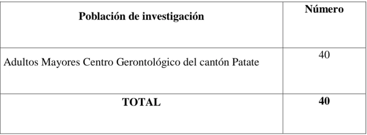 Tabla 1Poblacion y muestra 