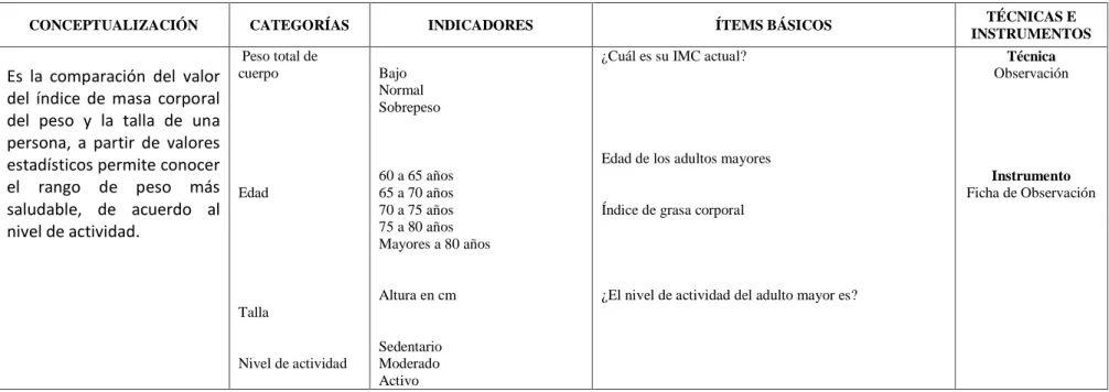 Tabla 3: Variable dependiente: Porcentaje de grasa corporal 