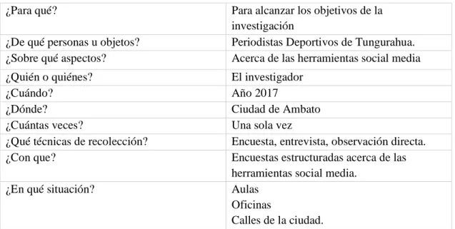 Tabla No. 3  Plan de Recolección de Información  Elaborado por: Wilson Córdova 