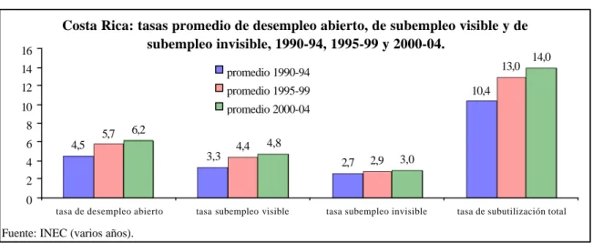 Gráfico 8 