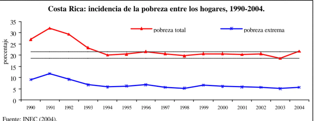 Gráfico 1