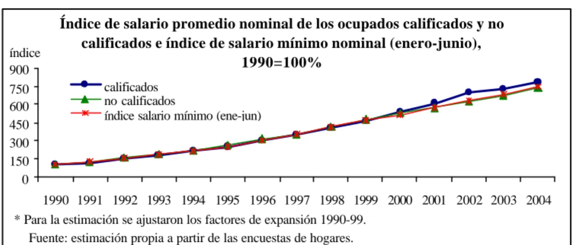 Gráfico 12 
