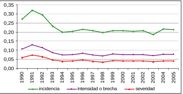 Gráfico 4 