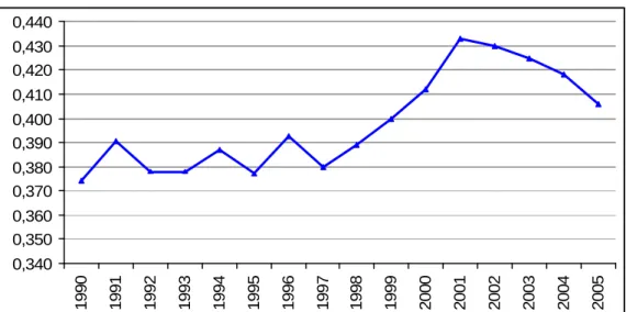 Gráfico 8 