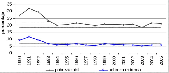 Gráfico 1 