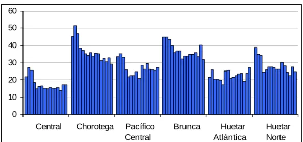 Gráfico 3 