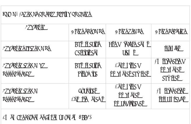 Tabla 1. Formas de recolección de datos  Contexto 