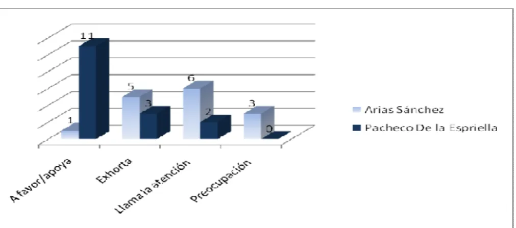 Gráfico 3  