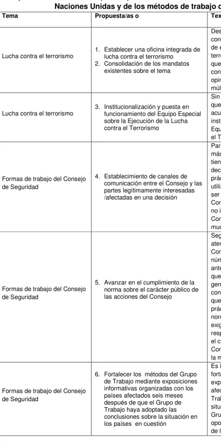 Cuadro No 3 
