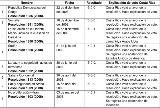 Cuadro No 5 