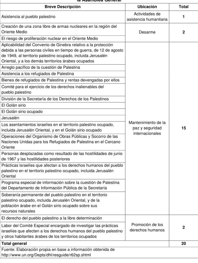 Cuadro No 7 