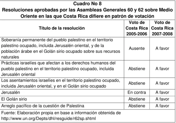 Cuadro No 8 