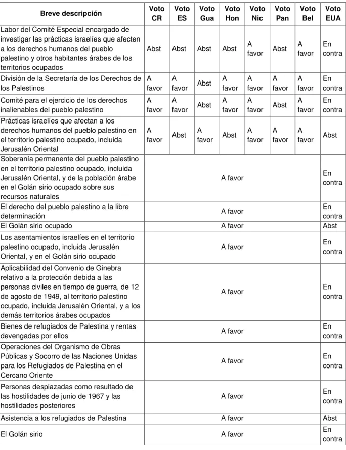 Cuadro No 9  