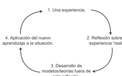 Figura 5.1 
