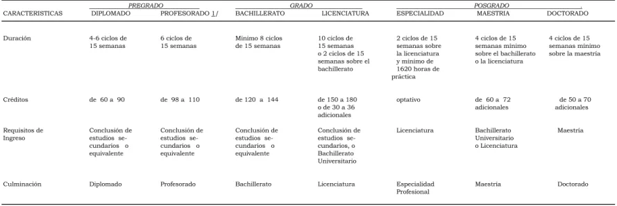 Cuadro No.3 