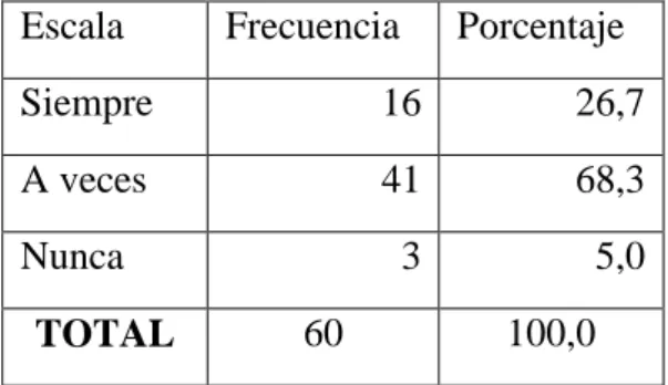 Tabla 7. El niño se desenvuelve utilizando su propia 