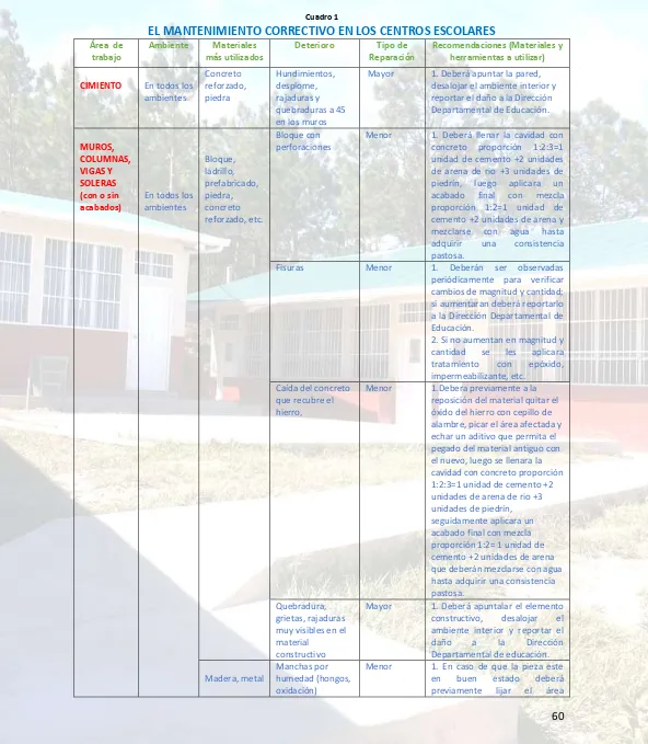 Cuadro 1 EL MANTENIMIENTO CORRECTIVO EN LOS CENTROS ESCOLARES 