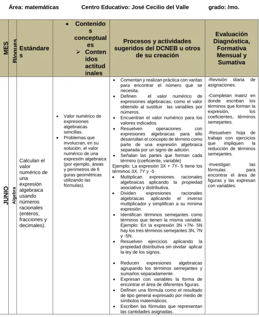 figuras y las expresan con variables.  