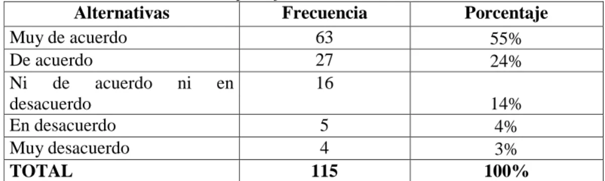 Tabla Nº 5: El estudiante se interesa por el judo 