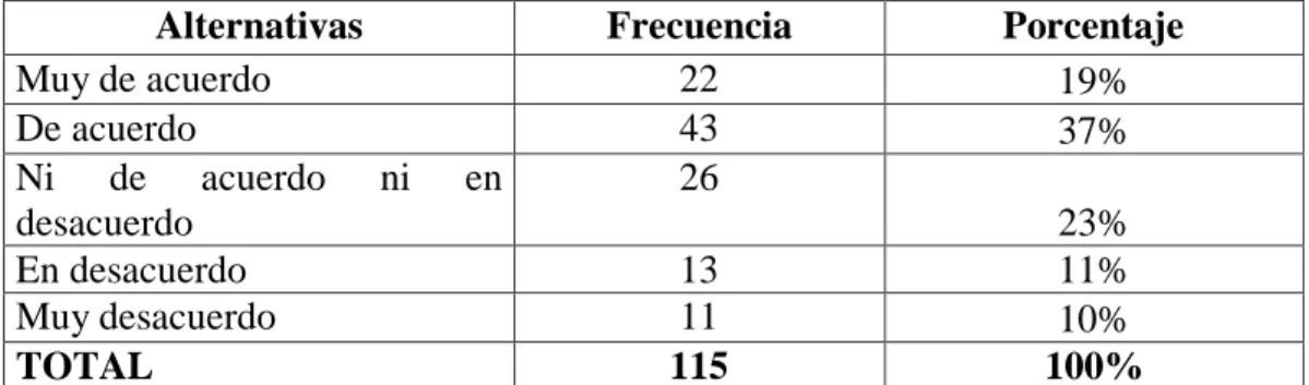 Tabla Nº 6: Aplica desplazamientos 