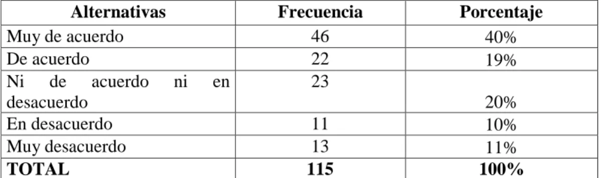 Tabla Nº 9: Aplica el giro correctamente 