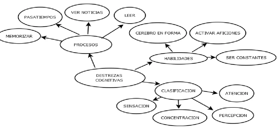 Gráfico Nº4: Constelación de ideas – variable dependiente 