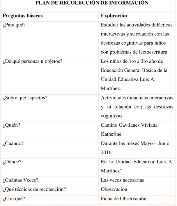 Cuadro Nº4: Plan de recolección de información 
