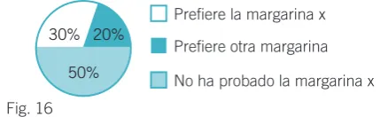 Fig. 16A)  (1) por sí sola