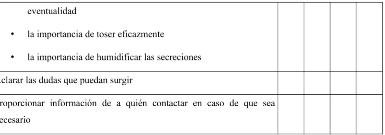 Tabla 9: Complicaciones de las traqueostomías  (37) (10)