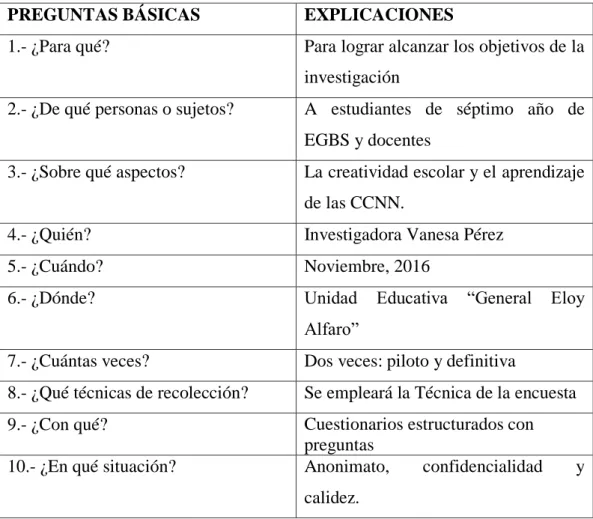 Cuadro N° 3: Plan de recolección de información 