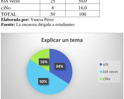 Cuadro N° 7: Explicar un tema 