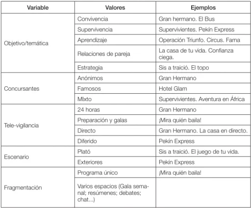 Tabla 1.  Tipología de reality games
