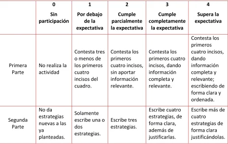 cuadro.  relevante. 
