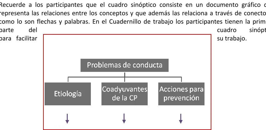 cuadro sinóptico 