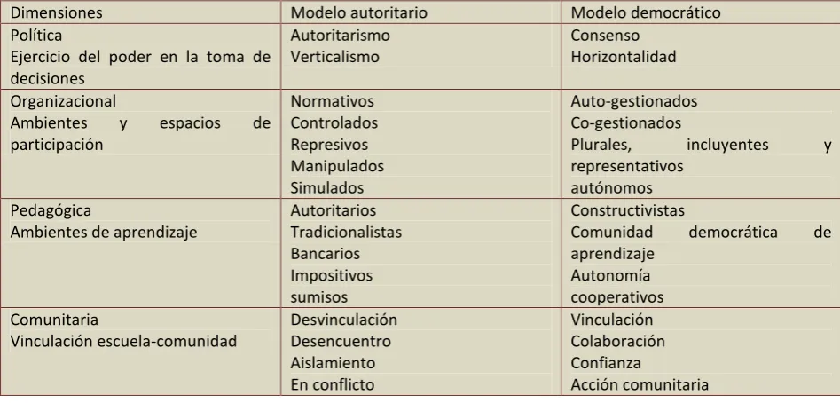 Cuadro comparativo sobe los modelos de gestión escolar24