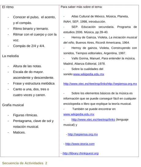 Figuras rítmicas. 