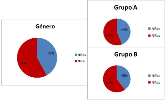 Figura 3.1. Datos generales grupo-aula. 
