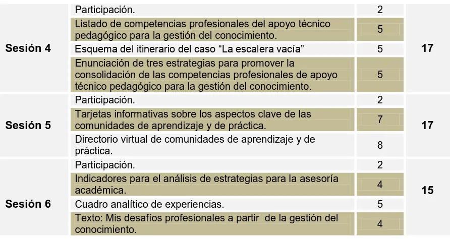 Cuadro analítico de experiencias. 