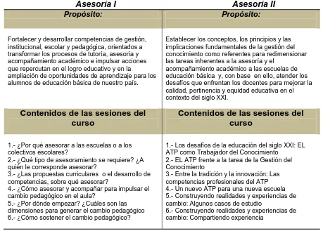 Cuadro inferior) Ahora, en congruencia con esta propuesta de trabajo, en el Curso La Asesoría Académica a la Escuela II, se ofrecen nuevos elementos conceptuales y herramientas prácticas para que la asesoría académica se desenvuelva adecuadamente 