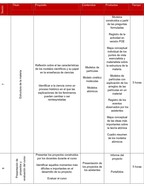 Cuadro resumen de los modelos 