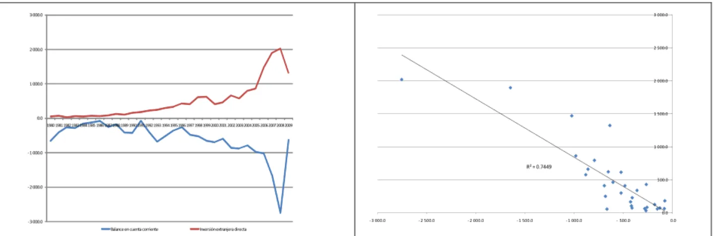 Gráfico 1 