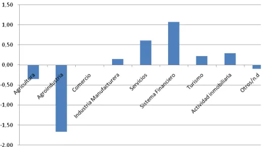Gráfico 5 