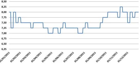 Gráfico 5 