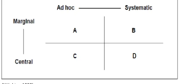 Gráfico 8 