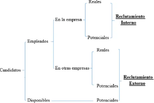 Gráfico 1.4 Tipos de reclutamiento. 