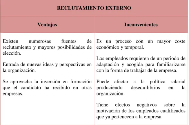 Tabla 1.2 Ventajas e inconvenientes del reclutamiento externo. 