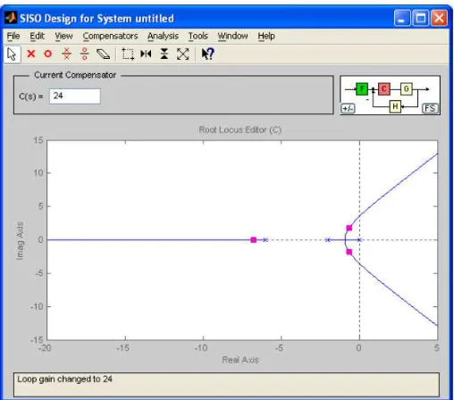 Fig. 12.- Utilizando el menú Analysis con la opción Open-Loop Nyquist para construcción de la Gráfica polar de Nyquist 