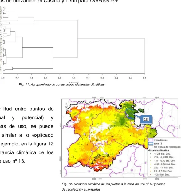 Fig. 11. Agrupamiento de zonas según distancias climáticas 
